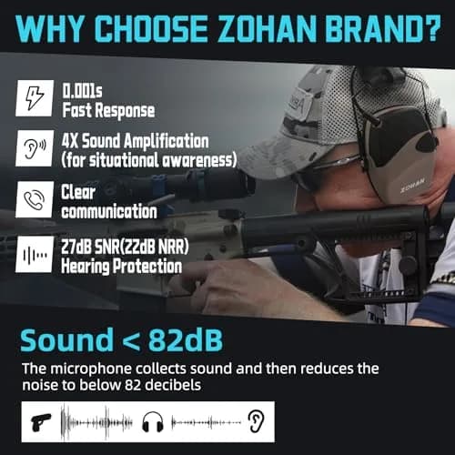 ZOHAN EM054 Electronic Ear Protection for Shooting Range with Sound Amplification Noise Reduction, Ear Muffs for Gun Range (Brown) - NRR 22dB thumbnail 2