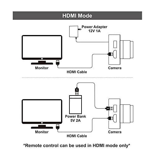 MOKOSE 12MP HDMI Camera 1080P USB HD Streaming Webcam, Recording 4K@30FPS Industry C/CS-Mount Camera with 3.2mm No Distortion Manual Lens thumbnail 6