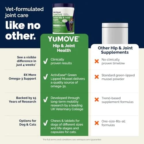 YuMOVE Senior Dog Joint Supplement Glucosamine & Green Lipped Mussel 120ct | Proven in 4 Weeks for Aging Dogs thumbnail 6