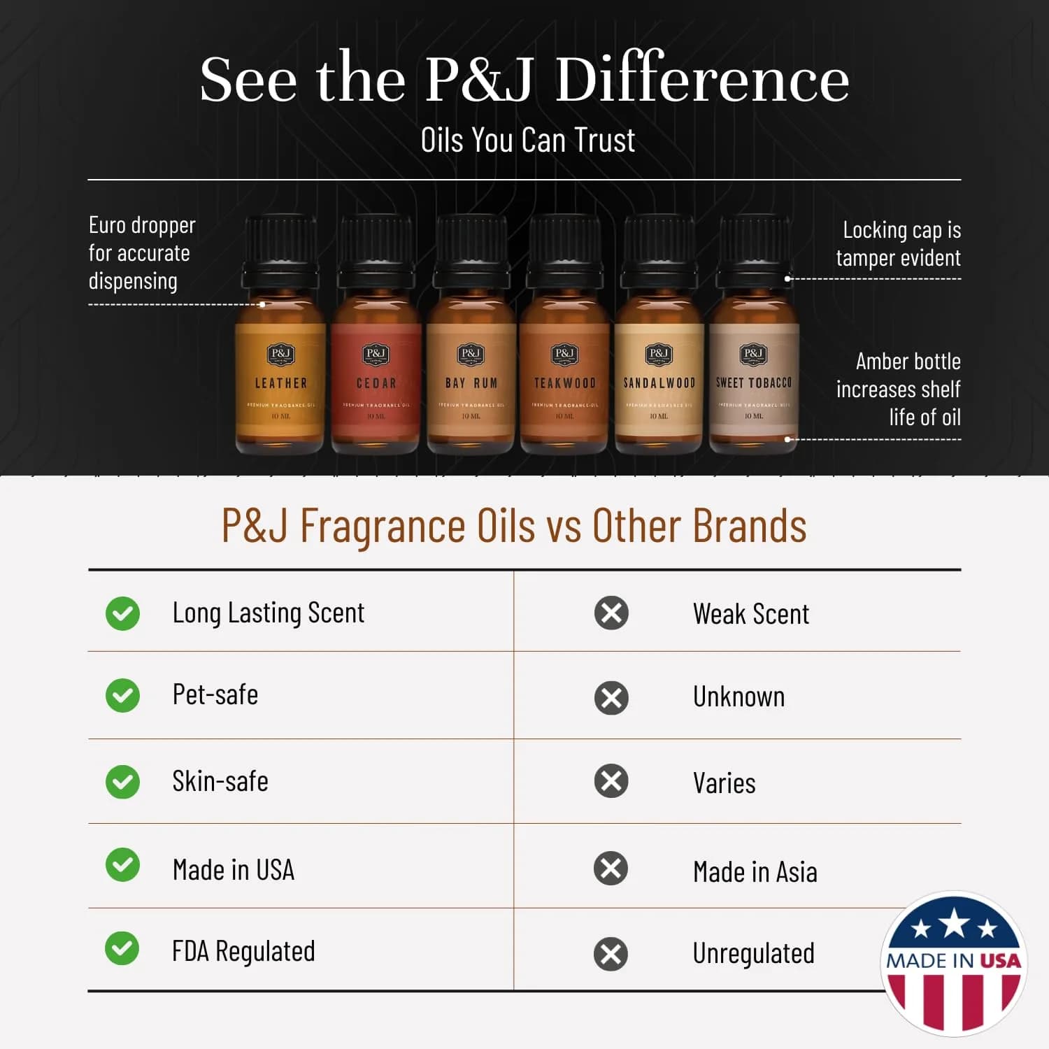 P&J Trading Gentlemen's Set Fragrance Oils for Diffusers & Candle Making, 6 x 10ml Bottles | USA Imported Aromatherapy Scents thumbnail 4
