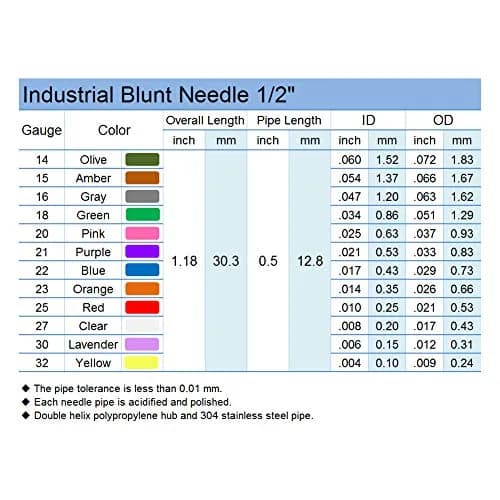 SANANTS 15 Gauge 0.5in Blunt Tip Dispensing Syringe Needle Amber | Precision Stainless Steel thumbnail 2