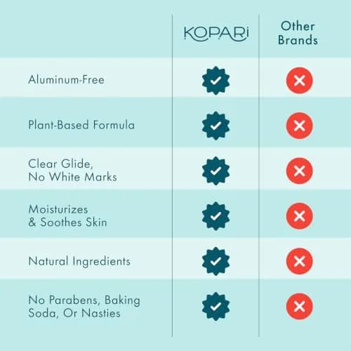 Kopari Aluminum Free Coconut Deodorant, Plant-Based Formula, 2 Ounce (59ml) | Beach Scent Odor Protection thumbnail 6