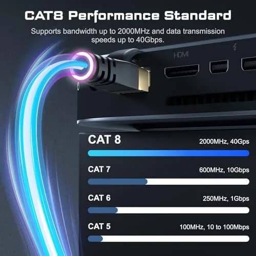 DbillionDa Cat 8 Ethernet Cable 100FT | 40Gbps 2000MHz Support for High-Speed Networking thumbnail 2