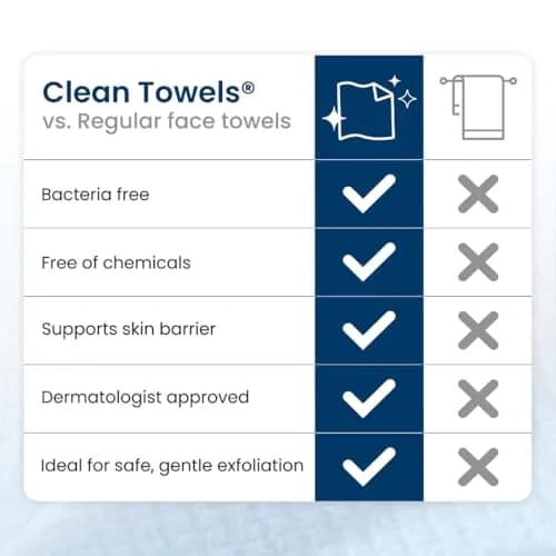 Clean Skin Club Clean Towels XL® Disposable Face Towels 300 Ct (6 Packs of 50 Ct) | USDA Biobased & Eczema Association Accepted thumbnail 8