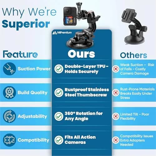 MiPremium Car Suction Cup Mount for GoPro Hero 13 12 11 10 9 8 7 6 5 4 3 | Strong hold, 360° rotation, waterproof thumbnail 2