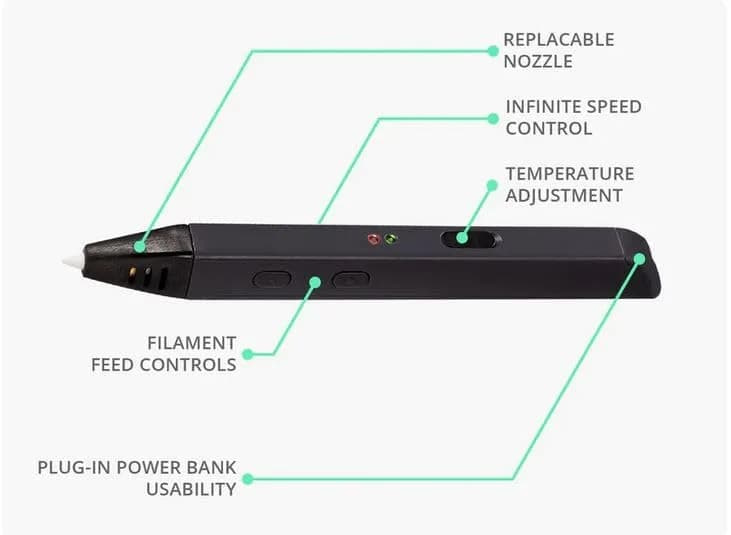 MYNT3D Super 3D Pen, 1.75mm ABS & PLA Compatible | Ergonomic, Clog-Proof, 3 Colors thumbnail 6