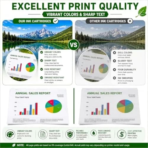 ARTITECH 3-Pack PGI-35 CLI-36 Ink Replacement for Canon 35 36 Ink Cartridges | Compatible with Canon PIXMA TR150 TR160 IP110 IP100 Mini260 Mini320 thumbnail 5