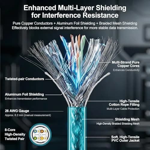 SZRMCC M12 8 Pin X-Code to RJ45 Cat 6 Ethernet Cable 5m (16.4ft) | Industrial Machine Vision GigE Cable thumbnail 5