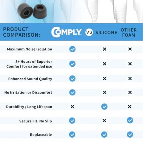 Comply Memory Foam Replacement Ear Tips Small Black (3 Pairs) | Ultimate Comfort for Sony True Wireless Earbuds thumbnail 7