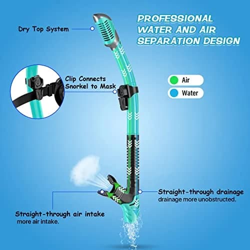 Greatever Snorkeling Gear for Adults Kids | Dry Snorkel Mask Set Anti-Fog with Panoramic View thumbnail 3