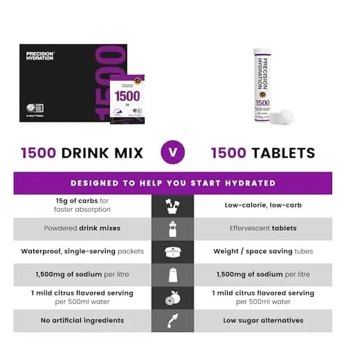 Precision Hydration Electrolyte Powder - No Artificial Ingredients, Multi Strength Hydration Packets, 80 Packets (1500mg/L) | Gluten Free thumbnail 7