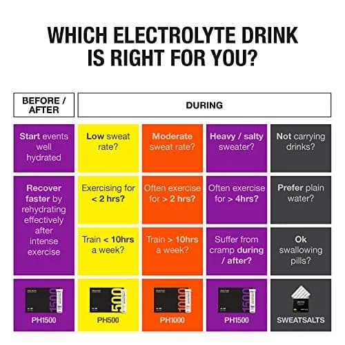 Precision Hydration Electrolyte Powder - No Artificial Ingredients, Multi Strength Hydration Packets, 80 Packets (1500mg/L) | Gluten Free thumbnail 8