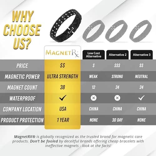 MagnetRX Ultra Strength Magnetic Bracelet for Men (Black) 23cm (9.0 inches) | 38 x 3500 Gauss Neodymium Magnets thumbnail 8