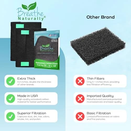 Breathe Naturally Universal Carbon Air Filter 16x48 | Extra Thick & Custom Fit for Cleaner Indoor Air thumbnail 7