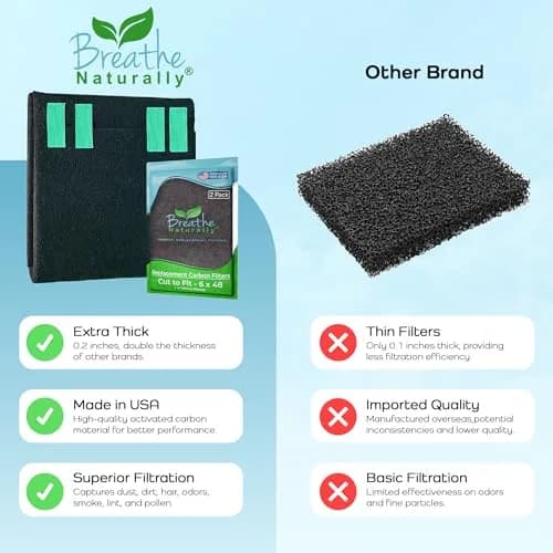 Breathe Naturally Universal Carbon Air Filter 6x48 | Custom Cut, Extra Thick 0.2-inch, Made in USA thumbnail 7