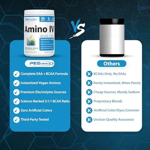 PEScience Amino IV BCAA & EAA Powder, Sour Green Apple, 30 Servings | High Leucine Content for Muscle Synthesis thumbnail 5
