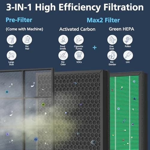 Cabiclean 400/400S Replacement Filter for Coway AIRMEGA Max2 400 400S | HEPA & Carbon, 2 Pack thumbnail 4