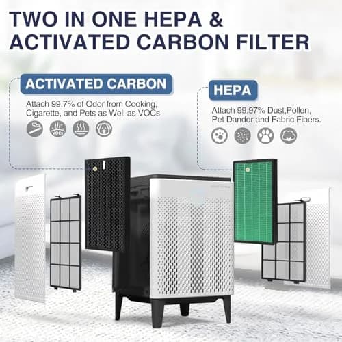 Cabiclean 400/400S Replacement Filter for Coway AIRMEGA Max2 400 400S | HEPA & Carbon, 2 Pack thumbnail 3