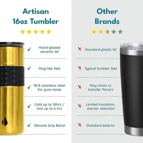 Elemental Artisan 16oz Triple-Wall Insulated Coffee Tumbler w/Ceramic Lid | Keeps Drinks Hot 6 Hrs, Cold 18 Hrs thumbnail 3