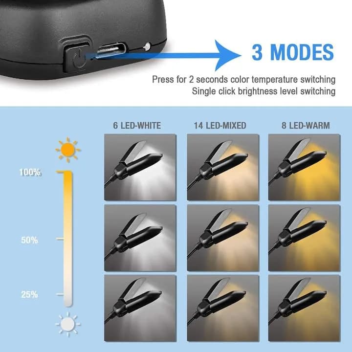 Vekkia 14 LED Rechargeable Book Light 10.1cm (4.0in) | 3 Color Modes, 3 Brightness Levels, Eye Care Lamp thumbnail 7
