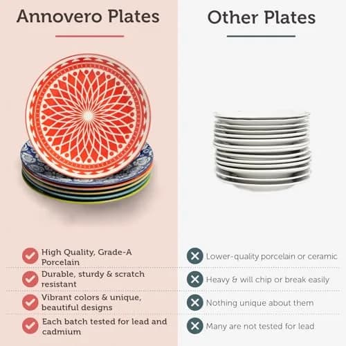 Annovero Dinner Plates 10.5 Inch | Vibrant Ceramic Set for Family & Entertaining thumbnail 3