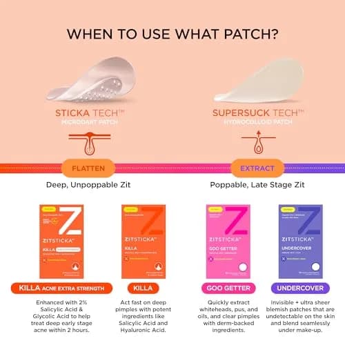 ZitSticka Killa Kit Microdart Pimple Patch for Face, 4 Count | Fast-Acting, Deep Zits Targeted thumbnail 6
