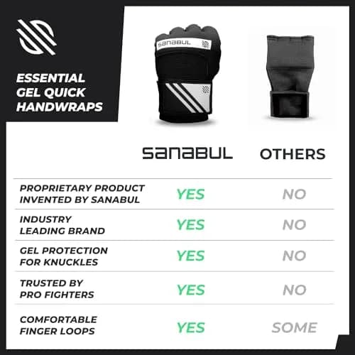 Sanabul Gel Boxing Hand Wraps for Men & Women L/XL | Superior Knuckle & Wrist Support thumbnail 6
