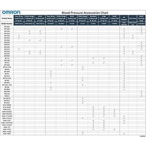Omron HEM-FL31-B Easy-Wrap ComFit Cuff for Large Arms (25 cm - 43 cm) | Accurate Readings with Full Circumference Inflation thumbnail 4