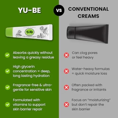 Yu-Be Advanced Formula Moisturizing Lotion Duo 2oz (59ml) | Fragrance-Free Sensitive Skin Hydrator thumbnail 5