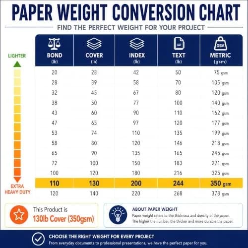 Desktop Publishing Supplies Extra Heavy Duty Bright White Cardstock 130lb Cover (350gsm) 8.5" x 11" - 100 Sheets | Ultra Heavy Matte Paper for Commercial Printing thumbnail 8