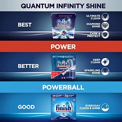 Finish All in 1 Dishwasher Tablets 38 Count | Deep Clean & Shine for Indian Kitchens thumbnail 5