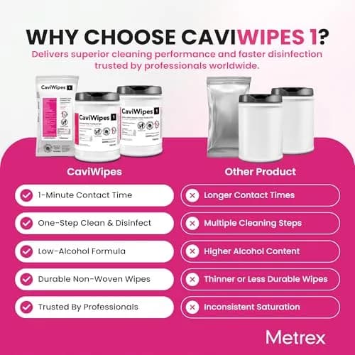 Metrex CaviWipes1 Disinfecting Wipes 160 Ct | 6"x6.75" Surface Disinfectant for Healthcare thumbnail 4