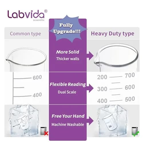 Labvida 6pcs 150ml Borosilicate Glass Beakers | ASTM E960 Compliant, Heat Resistant, Chemical Resistant, Spout & Graduation (120c) thumbnail 3