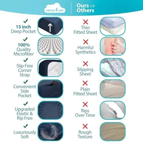 DREAMCARE Full Size Microfiber Sheet Set Navy Blue 203cm x 244cm (80" x 96") | Soft, Deep Pocket, 4-Piece Set thumbnail 2