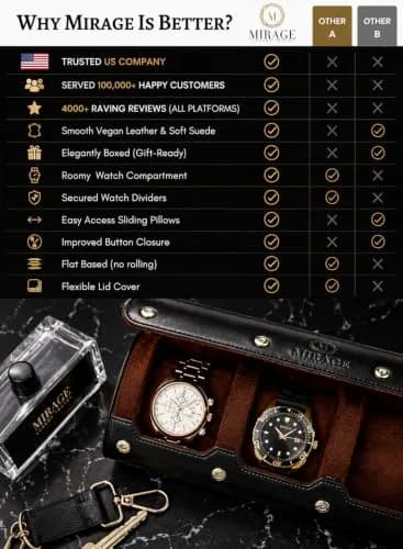 M Mirage Luxury Travel Watch Roll Case for Men, 3-Slot Watch Organizer & Display | Black Leather thumbnail 3