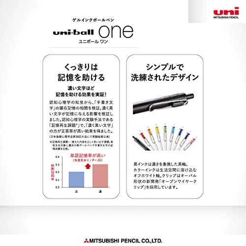 Mitsubishi Pencil Uni-Ball One Gel Pen 0.38mm Light Pink 10-Pack | Smooth Ink Flow Writing Instrument thumbnail 6
