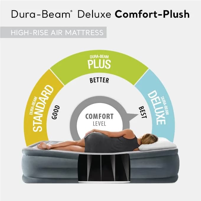 Intex 64417ED Queen Dura-Beam Comfort Plush Air Mattress 22in | High-Rise with Built-in Pump for Travel & Camping thumbnail 3