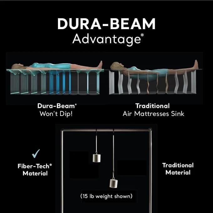 Intex 64417ED Queen Dura-Beam Comfort Plush Air Mattress 22in | High-Rise with Built-in Pump for Travel & Camping thumbnail 6