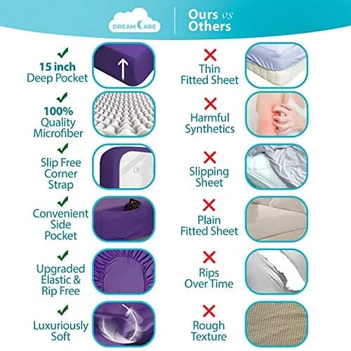 DREAMCARE Fitted Sheet Queen Size Deep Pocket 60 x 80 inches | Wrinkle-Resistant Microfiber, Hotel Luxury thumbnail 2