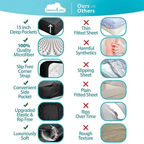 DREAMCARE King Fitted Sheet Only - Extra Deep Pocket Microfiber Bed Sheet in Black thumbnail 2