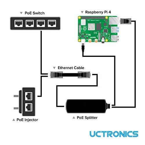 UCTRONICS PoE Splitter USB-C 5V 2.4A | IEEE 802.3af Compliant Gigabit Ethernet Adapter thumbnail 2