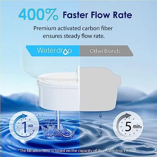 Waterdrop PT-07W Water Filter Pitcher 3.5L (10-Cup) | NSF Certified, 200-Gallon Filter, Reduces Chlorine & PFOA/PFOS thumbnail 6