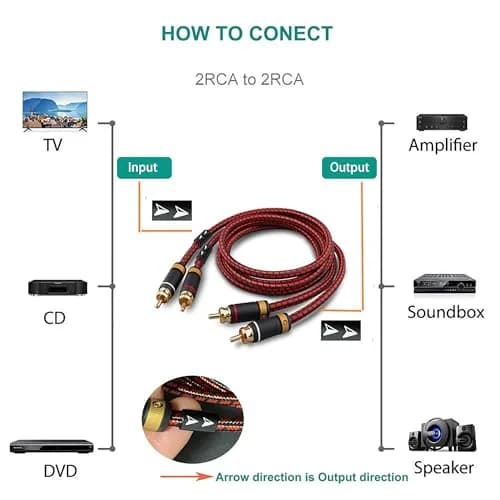 Primeda Audiophile 2RCA to 2RCA Stereo Audio Cable 2.0 m (6 Feet) | Oxygen-Free Copper Core, Gold-Plated Connectors thumbnail 6