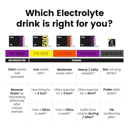 Precision Hydration Electrolyte Powder - No Artificial Ingredients, 8 Packets, 500mg/L | Hydration Support for Athletes thumbnail 6