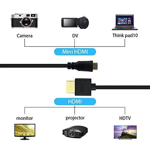 Duttek Ultra-Thin Mini HDMI to HDMI Coiled Cable 2.5M (8FT) | Supports 4K@60Hz, 1080p, 3D thumbnail 5