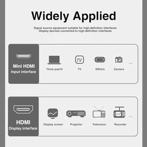 Duttek Ultra-Thin Mini HDMI to HDMI Coiled Cable 2.5M (8FT) | Supports 4K@60Hz, 1080p, 3D thumbnail 7