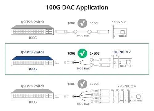 10Gtek 100GbE to 2x50GbE QSFP28 Copper Splitter Cable, 2m | High-Speed Data Center Connectivity thumbnail 8