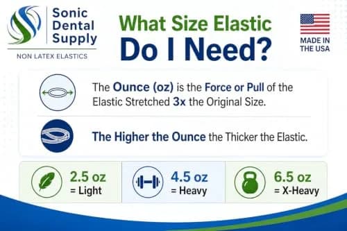 Sonic Dental Supply Clear Elastic Rubber Bands 1/4 inch Heavy 4.5 oz (100 Pack) | Latex-Free Orthodontic Bands for Braces, Hair Braids, Crafts thumbnail 4