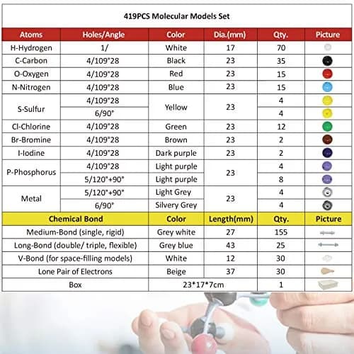RELIANCER Organic Molecular Model Kit 419PCS | Chemistry Learning STEM Science Kits thumbnail 4