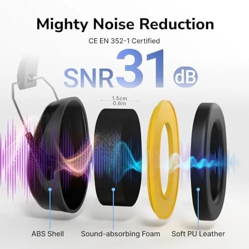Dr.meter FM-1B Noise Cancelling Earmuffs for Adults & Kids | 31dB SNR (26dB NRR) Noise Reduction thumbnail 3